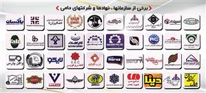 برخی از سازمان ها ، نهائ ها و شرکت های حامی